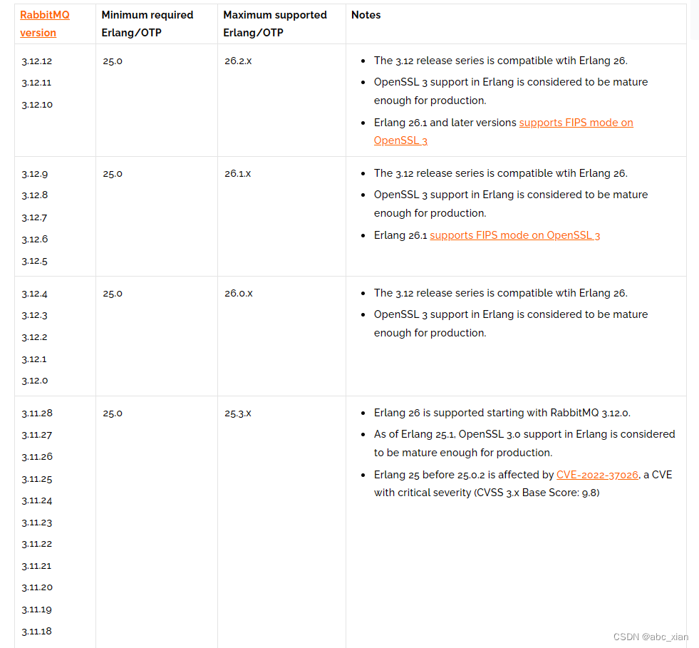 windows安装RabbitMq，修改数据保存位置