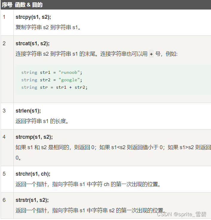 C++重新入门-字符串