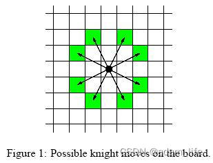 openjudge_2.5基本算法之搜索_917:Knight Moves