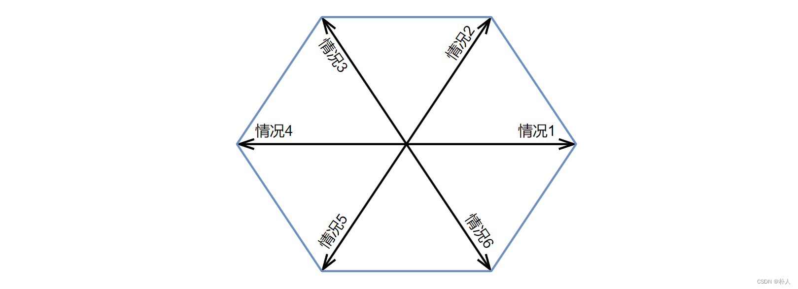 【从零开始实现stm32无刷电机foc】【理论】【1/6 电机旋转本质】