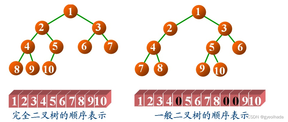 数据结构OJ实验6-二叉树的遍历以及应用