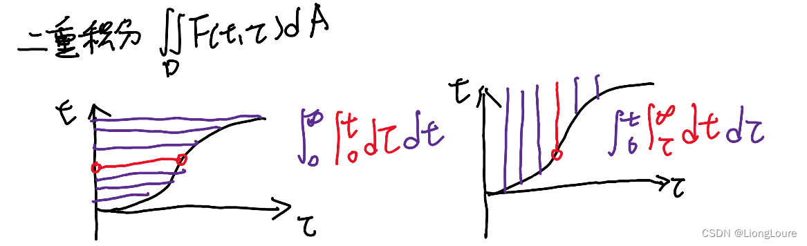 [足式机器人]Part2 Dr. CAN学习笔记-数学基础Ch0-5Laplace Transform of Convolution卷积的拉普拉斯变换