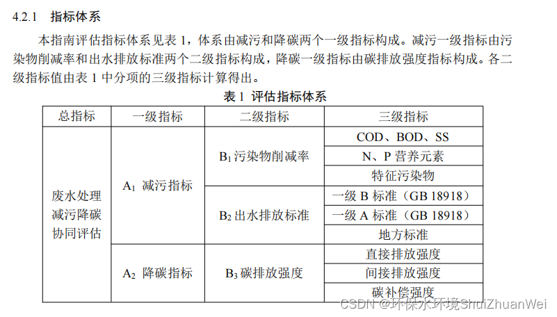 标准发布 | 废水处理减污降碳协同评估指南（碳中和标准）