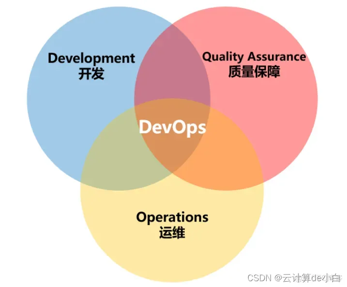 运维嵌入grafana 运维devops_运维_09