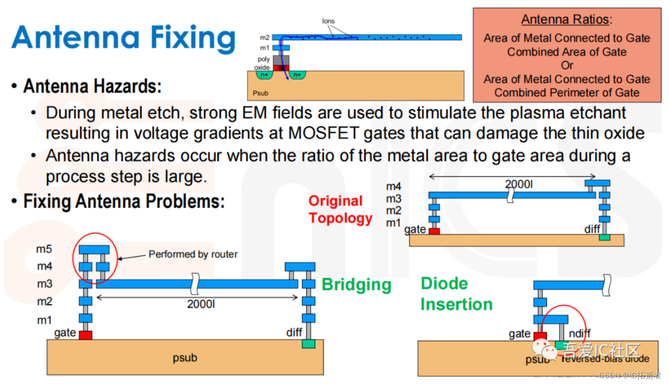 数字后端实现之天线效应修复antenan fixing