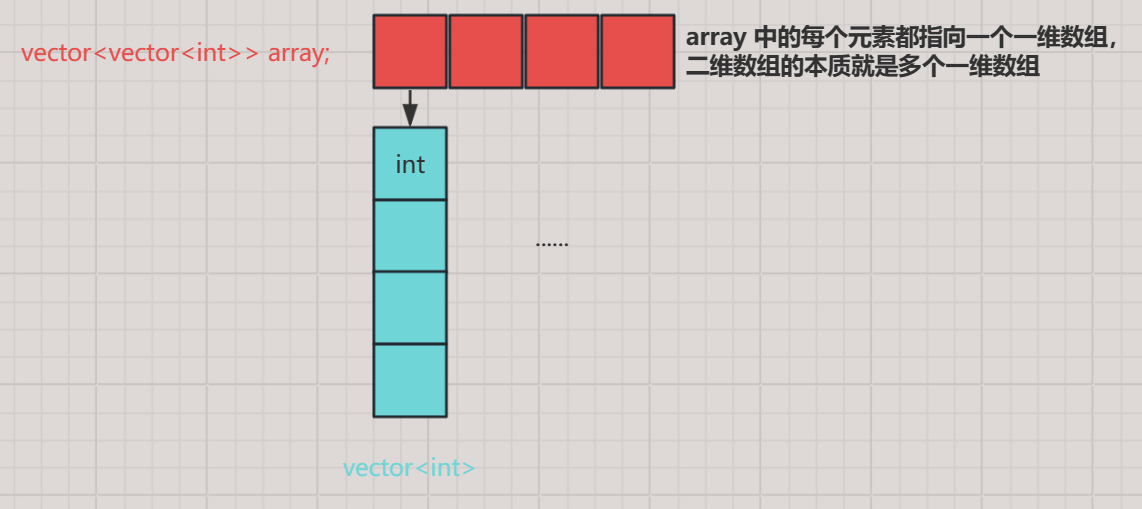 【C++ 08】vector 顺序表的常见基本操作