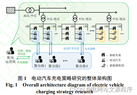 文章<span style='color:red;'>解读</span>与仿真程序复现思路——<span style='color:red;'>电网</span>技术EI\CSCD\北大核心《考虑<span style='color:red;'>新</span><span style='color:red;'>能源</span><span style='color:red;'>配</span>网三相不平衡治理的<span style='color:red;'>电动</span><span style='color:red;'>汽车</span>充电策略》