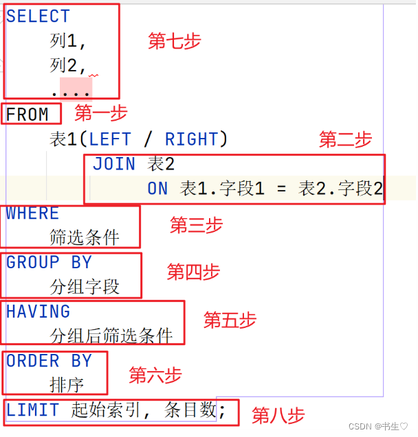 【史上最全万字mysql进阶语法】