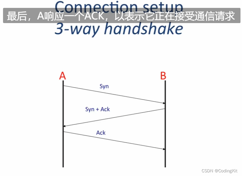 计算机网络(6) TCP协议