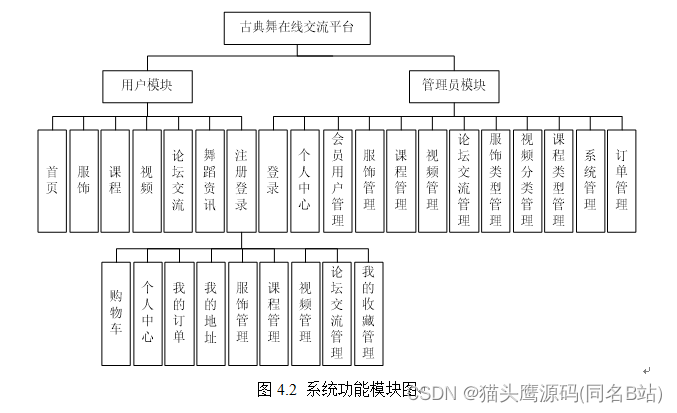 基于springboot+vue的古典舞在线交流平台