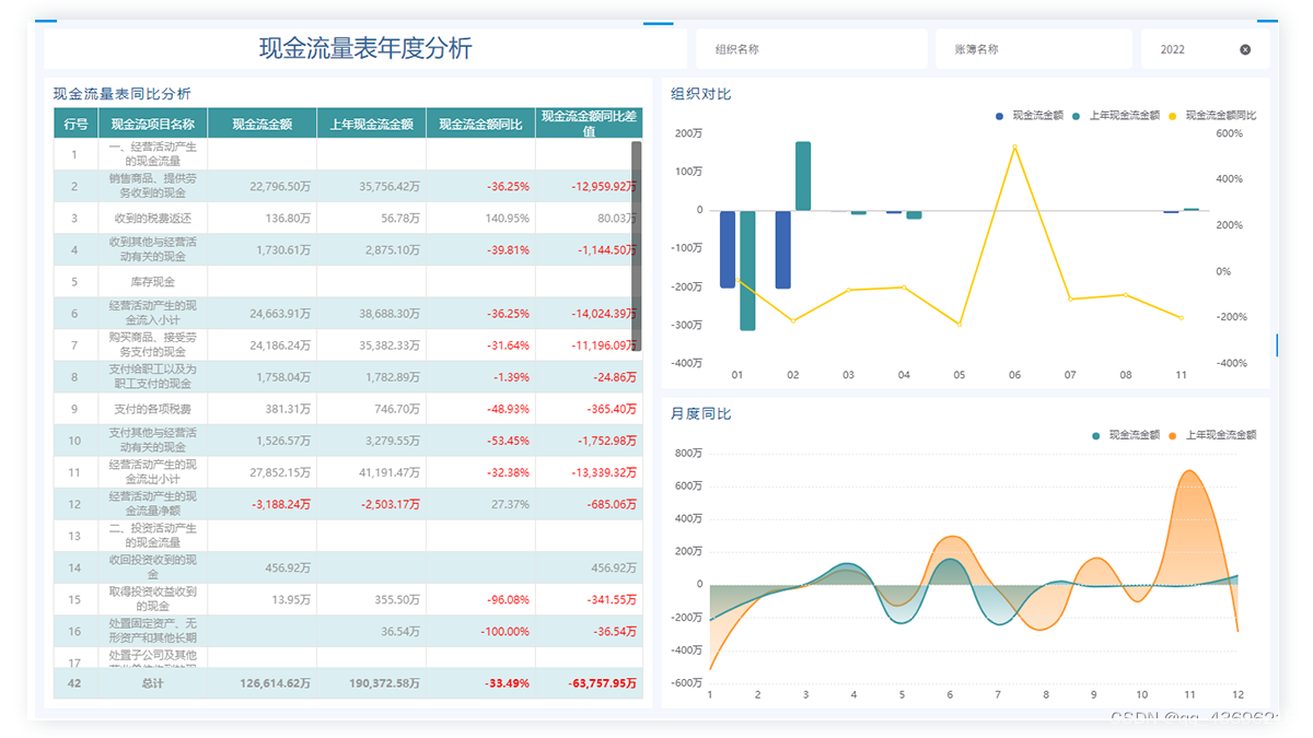 分析云星空数据用奥威-金蝶BI，快且直观