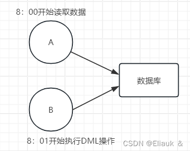 【MySQL】如何理解事务