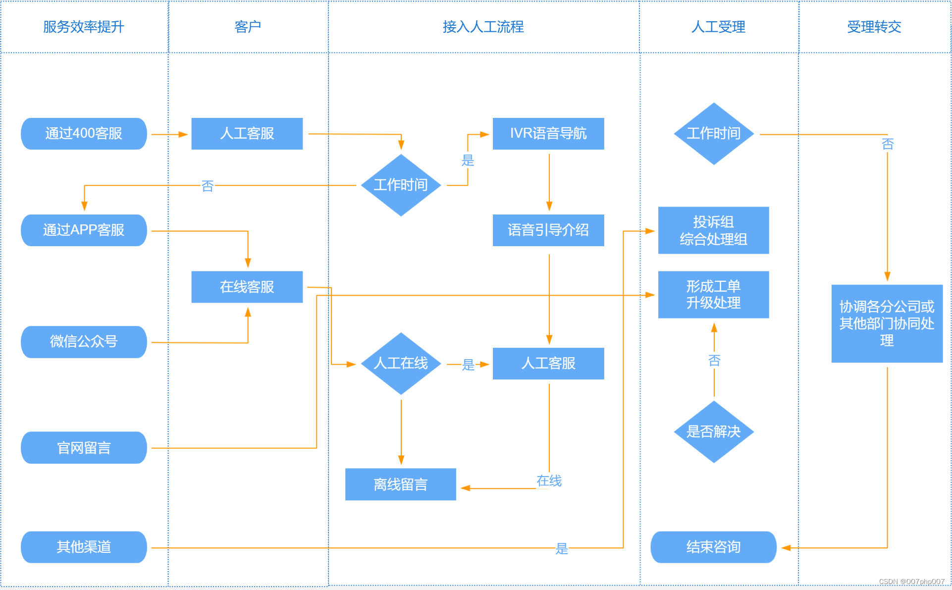 在线客服业务架构：构建智能互动与个性化服务