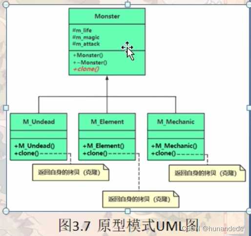 C++11 设计模式5. 原型模式