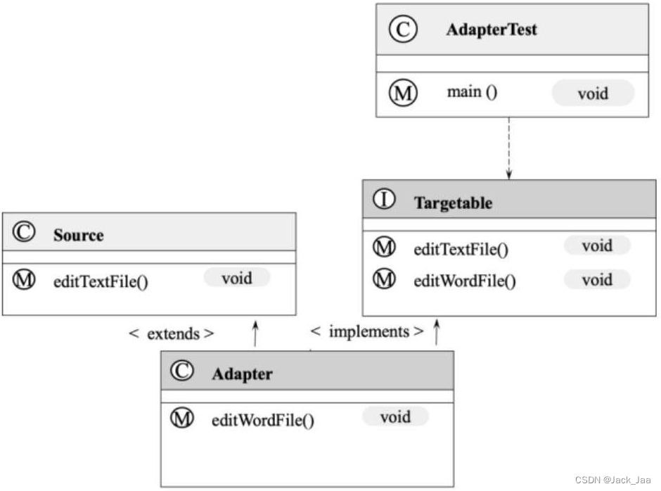 7、适配器模式（Adapter Pattern）