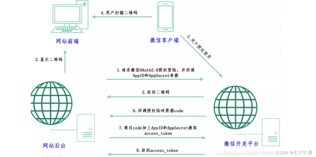 微信小程序制作流程图图片