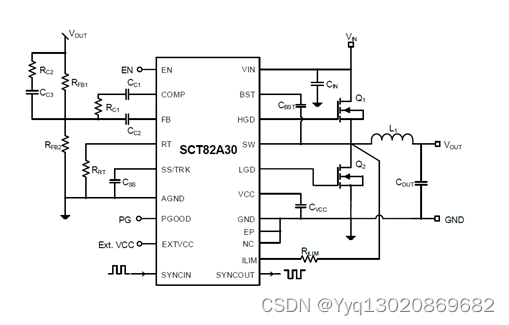 可<span style='color:red;'>替代</span>LM5145，5.5<span style='color:red;'>V</span>-100<span style='color:red;'>V</span> <span style='color:red;'>Vin</span>同步降压控制器_<span style='color:red;'>SCT</span>82A30