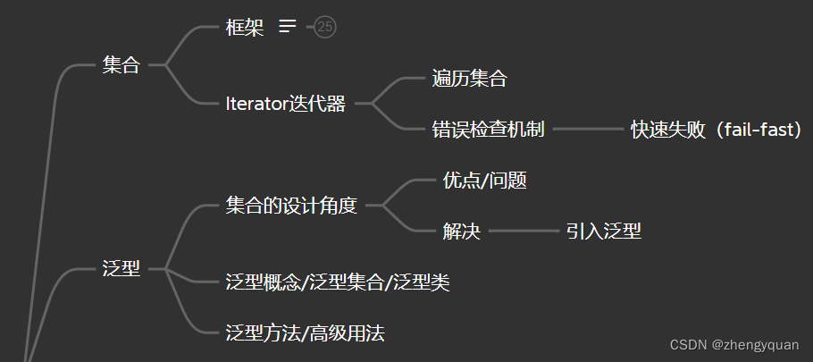 Java进阶-集合（3）与泛型