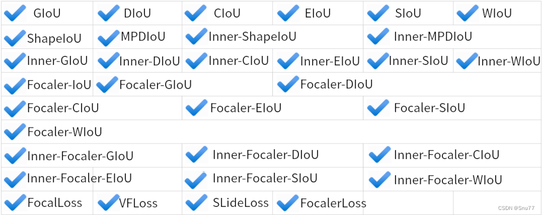 YOLOv8改进 | 损失函数篇 | 更加聚焦的边界框损失Focaler-IoU、InnerFocalerIoU（二次创新）