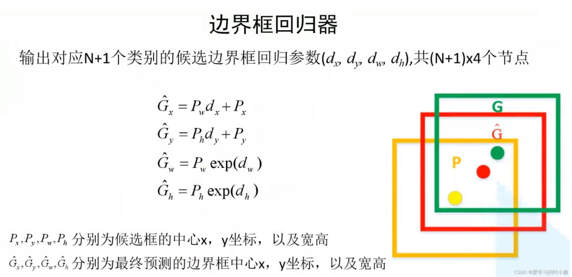 计算机视觉——目标检测（R-CNN、Fast R-CNN、Faster R-CNN ）