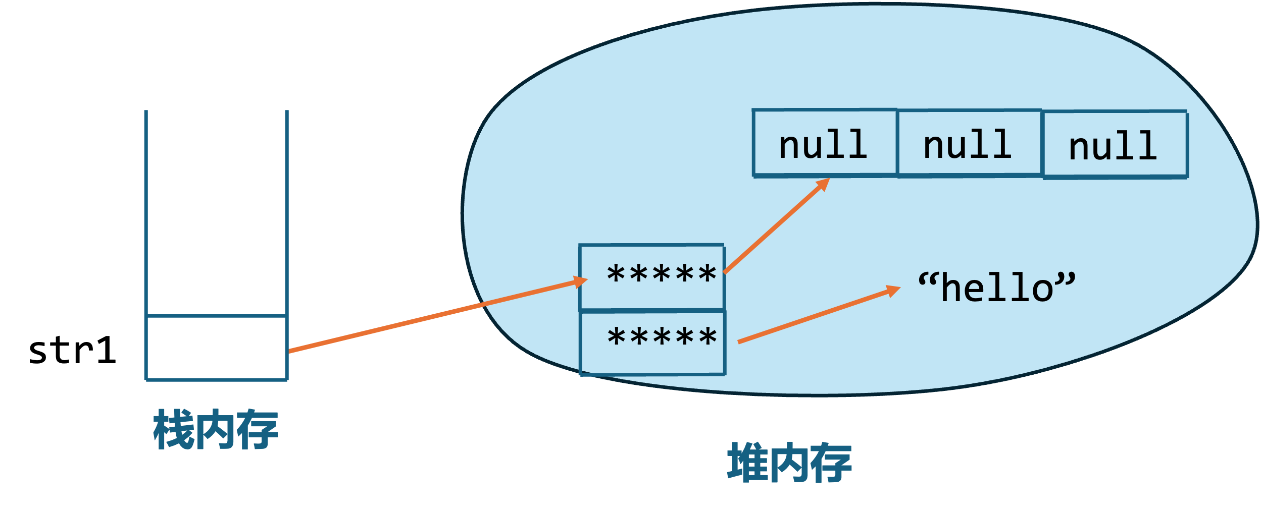 【Java05】Java中的多维数组