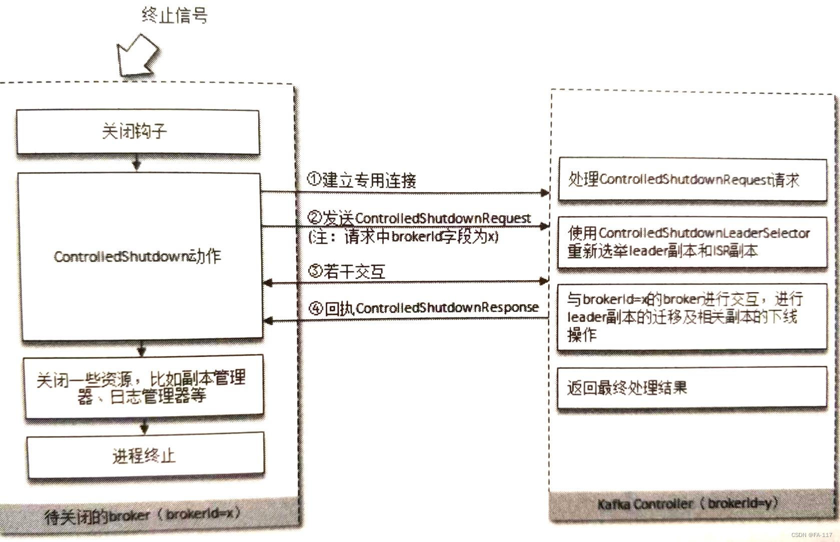 深入Kafka broker