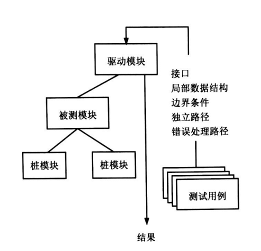 【<span style='color:red;'>软</span><span style='color:red;'>考</span>】单元测试