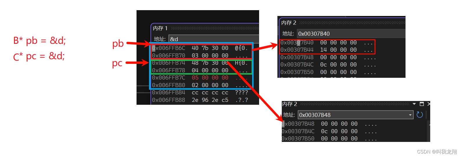 【C++】从零开始认识继承