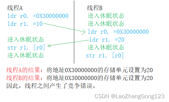 Linux第77步_处理Linux并发的相关函数