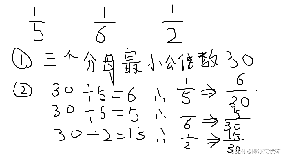 L<span style='color:red;'>1</span>-009 <span style='color:red;'>N</span>个数<span style='color:red;'>求和</span>(完整代码)