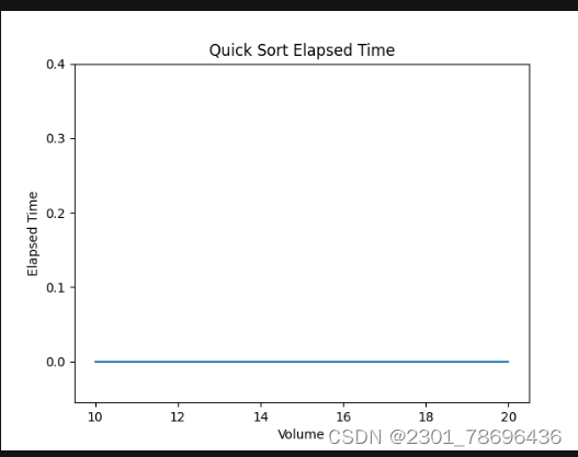 快速排序算法在处理不同容量数组时的数据可视化