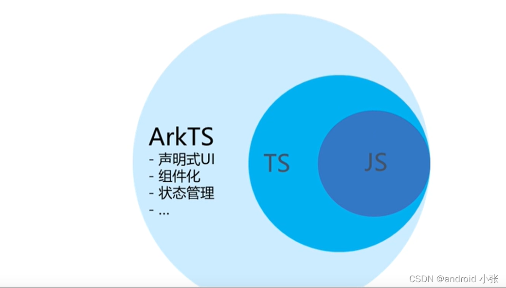 Android 学习 鸿蒙HarmonyOS 4.0 第三章（TS的常用基本类型）