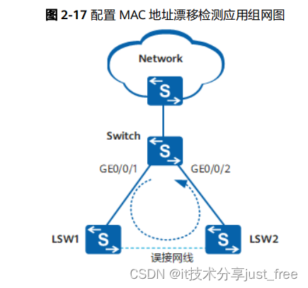 HUAWEI 华为交换机 配置 MAC 地址漂移检测示例