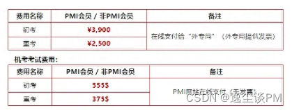 PMP<span style='color:red;'>的</span>考试<span style='color:red;'>费用</span>是<span style='color:red;'>多少</span>啊？大概需要<span style='color:red;'>多少</span>钱？