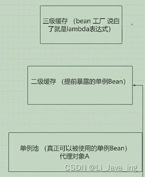 Spring如何解决循环依赖问题？