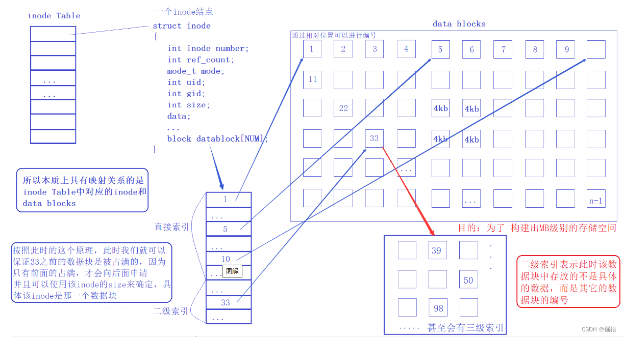  【Linux进阶】文件系统6——理解文件操作