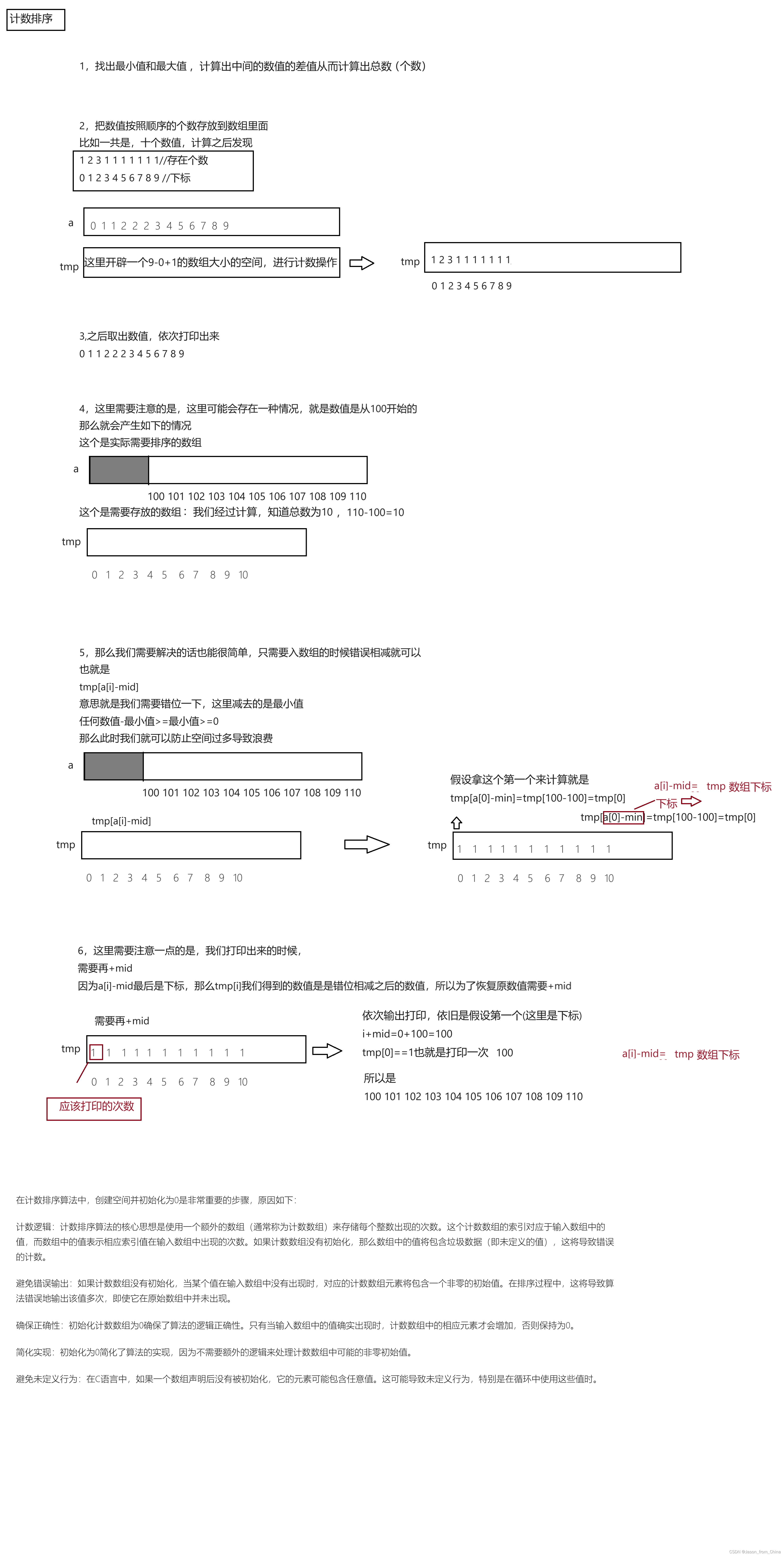 计数排序-C语言实现