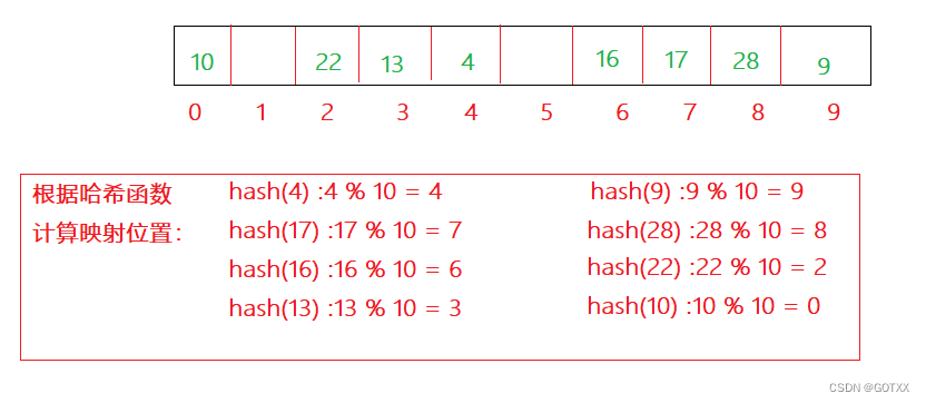 【C++学习】哈希表的底层实现及其在unordered_set与unordered_map中的封装