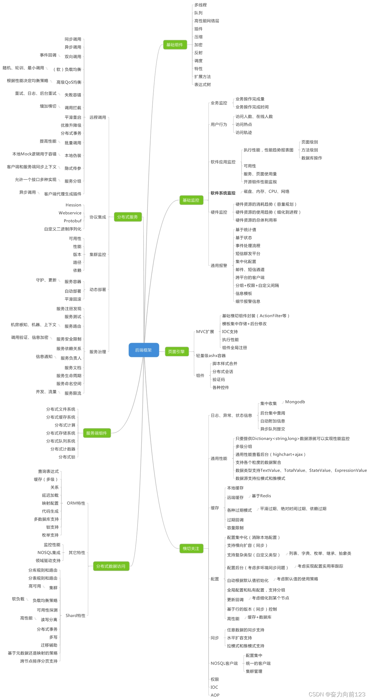 Java架构之路-架构应全面了解的技术栈和工作域