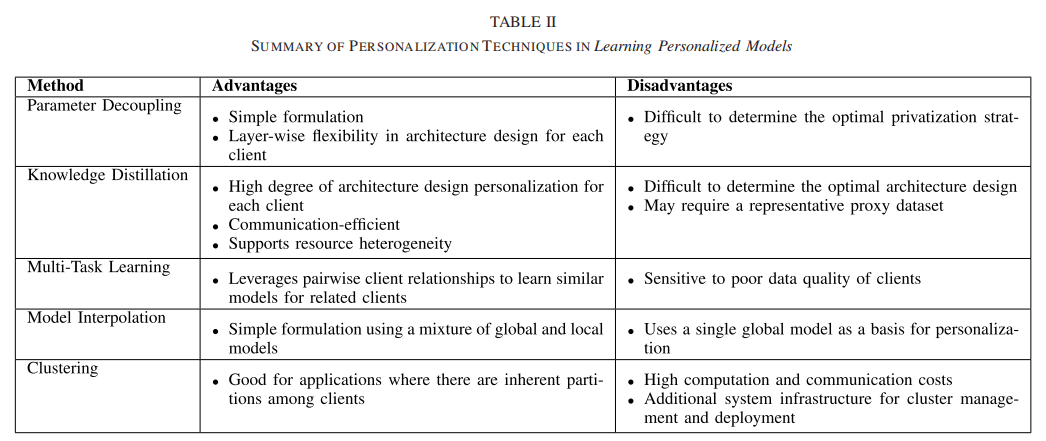 【论文 | 联邦学习】 | Towards Personalized Federated Learning 走向个性化的联邦学习