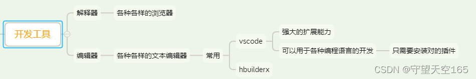 html安装及入门