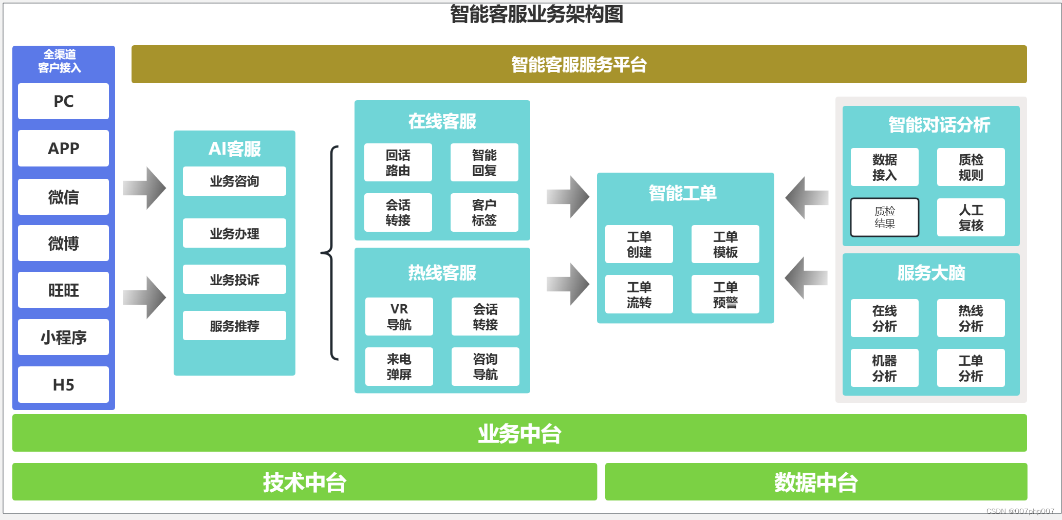 探索未来：智能客服产品架构的演进与创新