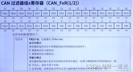 CAN相关寄存器