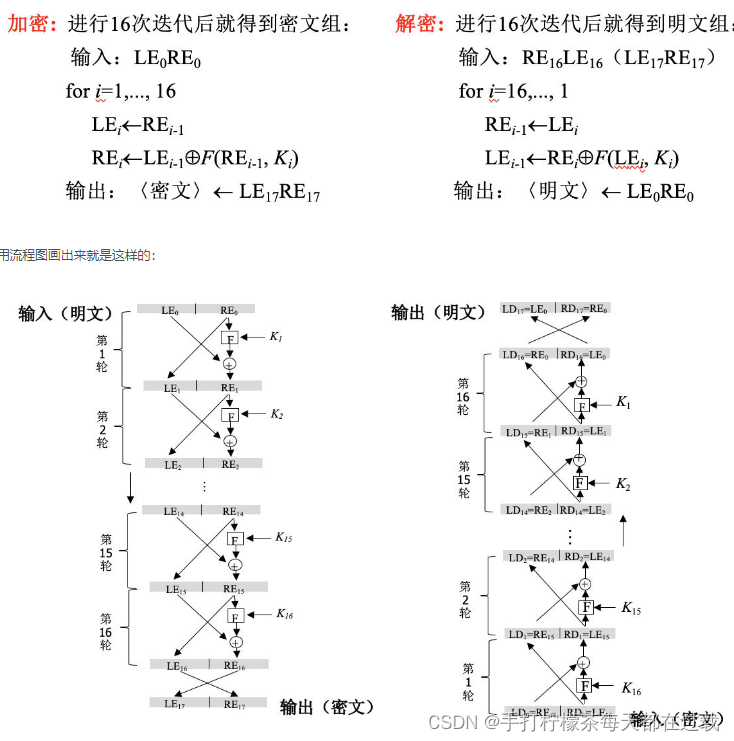 Feistel结构