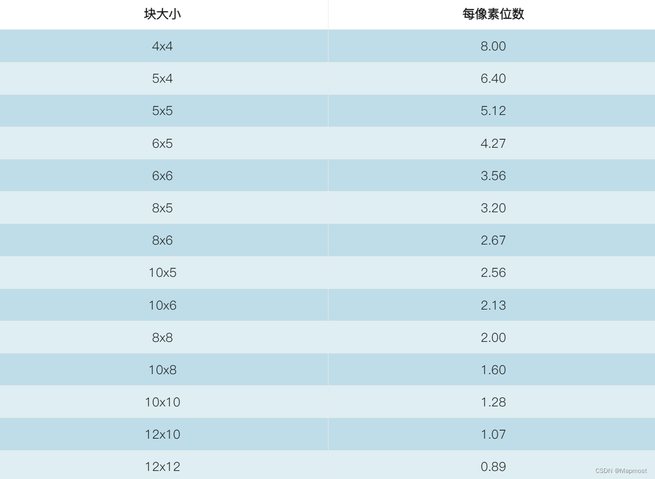 深入解析纹理贴图——纹理压缩技术