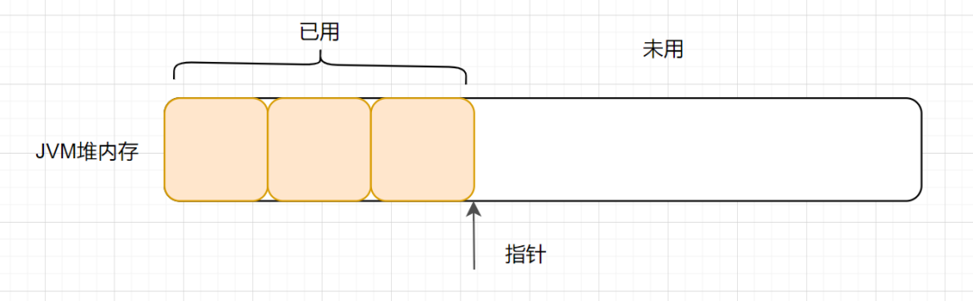 指针碰撞