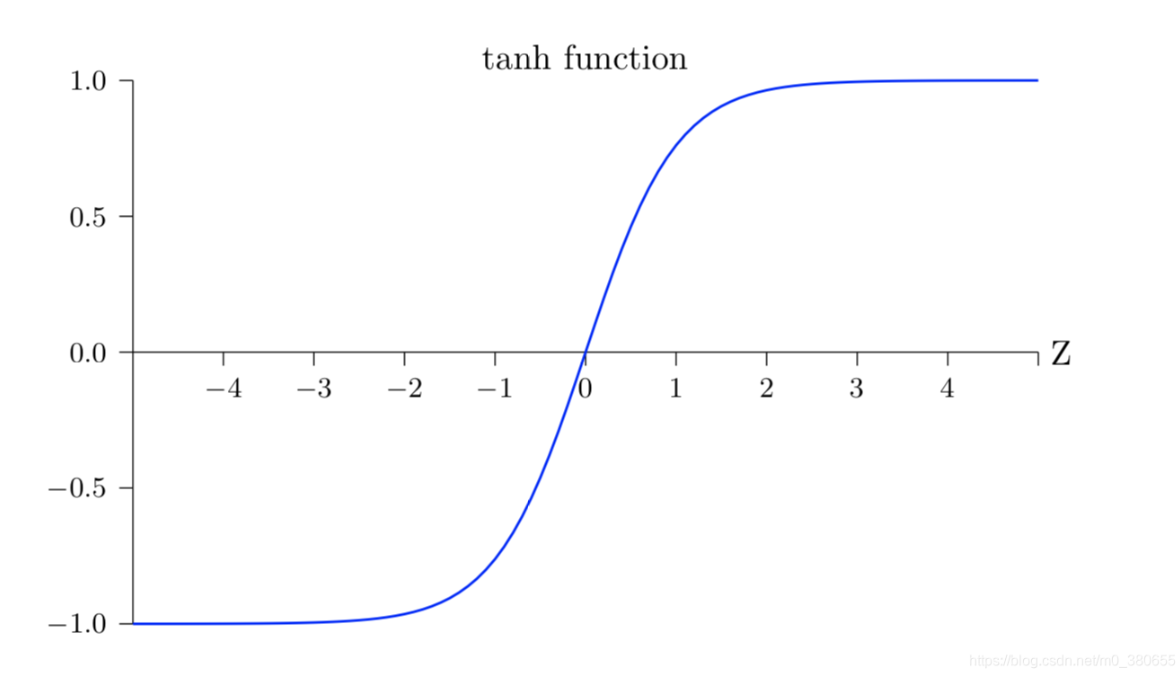 <span style='color:red;'>Py</span>深度学习<span style='color:red;'>基础</span>|关于Batch Normalization