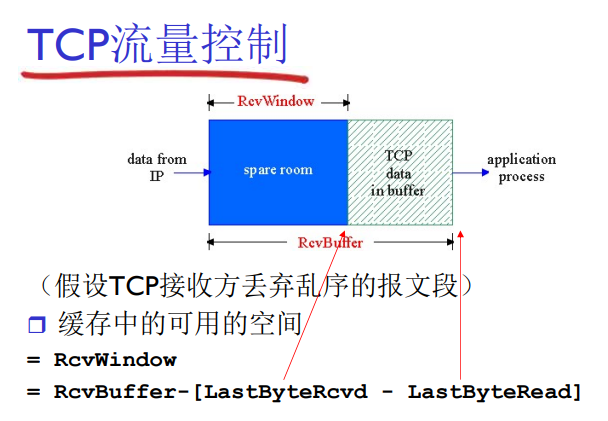 【TCP：可靠数据传输，快速重传，流量控制，TCP流量控制】