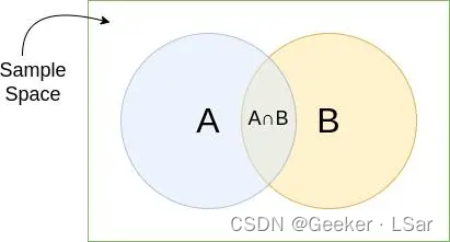 【初中生讲机器学习】5. <span style='color:red;'>从</span>概率到朴素贝叶斯<span style='color:red;'>算法</span>，<span style='color:red;'>一</span>篇<span style='color:red;'>带</span><span style='color:red;'>你</span>看明白！