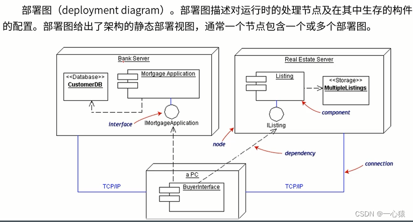 案例分析技巧-软件工程